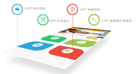 移動互聯(lián)網(wǎng)時代的APP開發(fā)與科技推廣服務(wù)